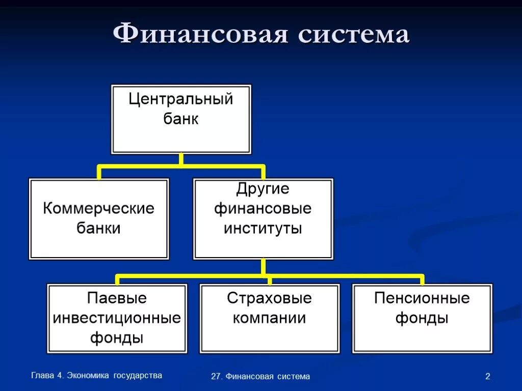 Банки другие финансовые институты. Финансовая система. Финансовая система презентация. Финансы и финансовая система. Функции финансовой системы.