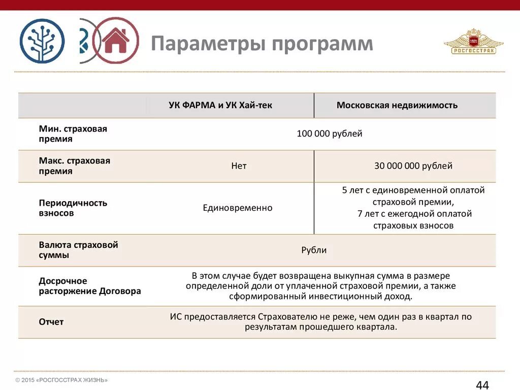 Росгосстрах жизнь кредита. Страхование жизни росгосстрах. Росгосстрах жизнь драйвер. Рисунок РГС жизнь. Оперативный план своей страховой компании росгосстрах.