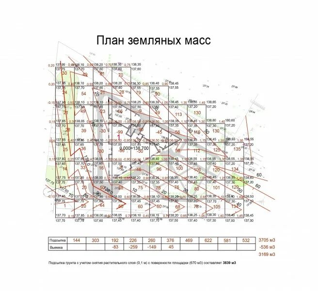 Схема организации рельефа и план земляных масс Рабочая документация генеральный план пример