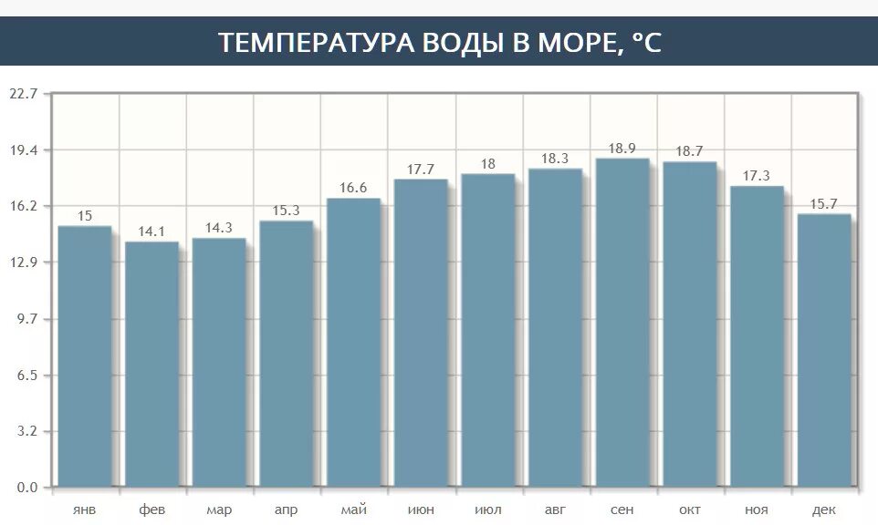 Температура воды 17 c