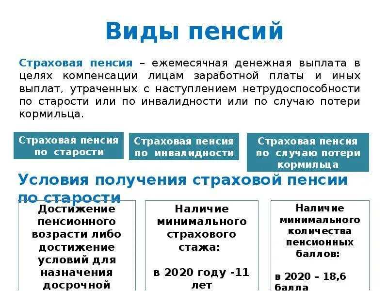 Назначение и выплата пенсий по старости. Страховая пенсия. Виды страховых пенсий. Страховая пенсия по старости. Выплата страховой пенсии.