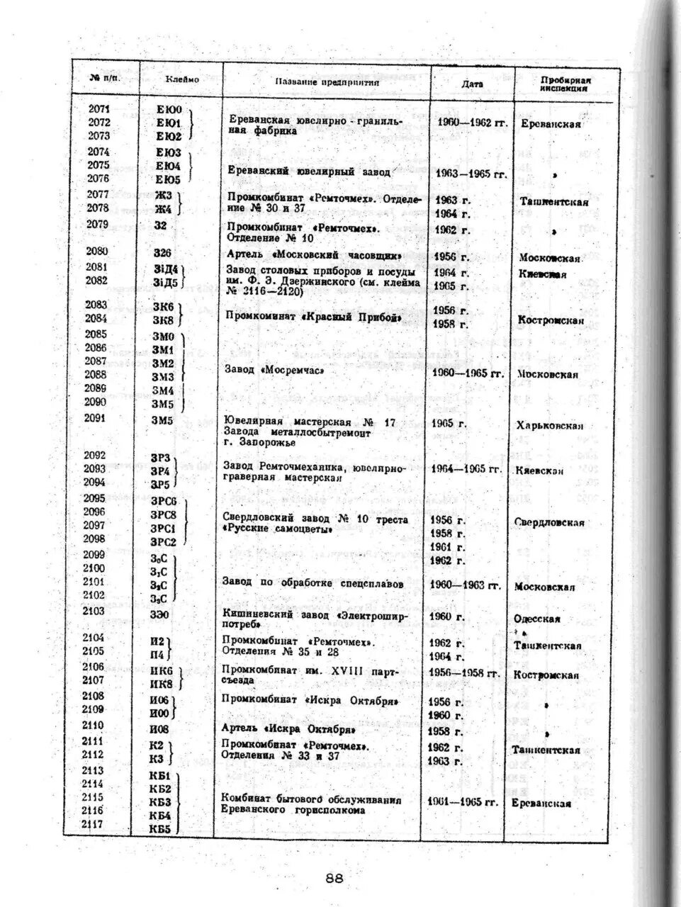 Клейма ювелирных заводов. Таблица ювелирных клейм заводов ссср. клейма-именники ювелирных заводов ссср. клейма ювелирных заводов ссср золото по годам. именники ювелирных заводов ссср список.