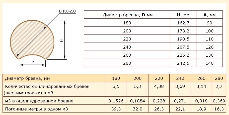 Сколько стоит венцы