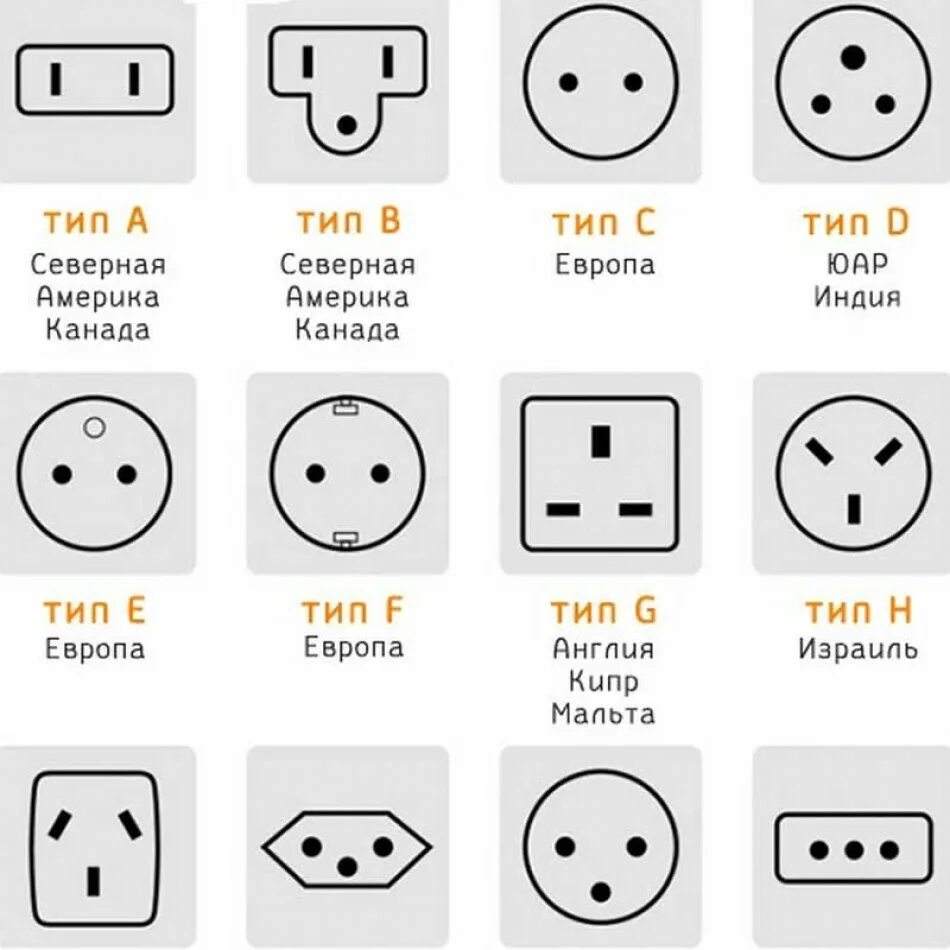 Messaging socket. Тип вилки евростандарт Schuko (Тип f). Тип вилки Тип a (американская без заземления). Типы электрических вилок и разъемов. Стандарты вилок 220в.