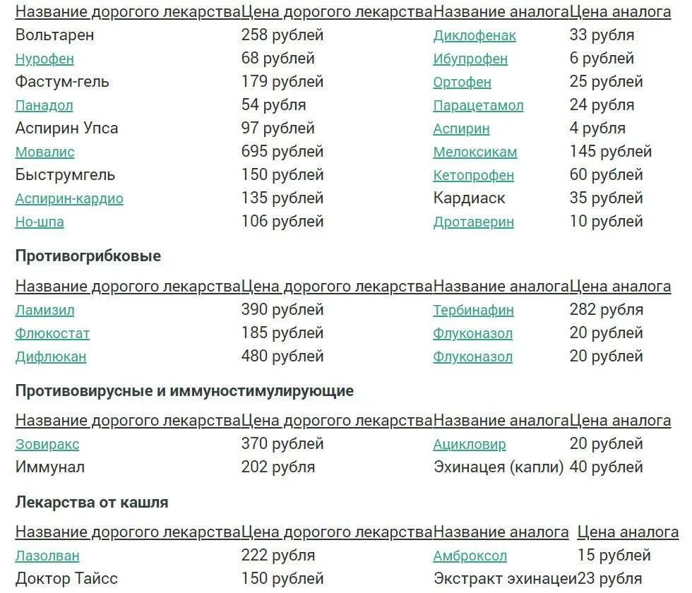 Аналоги лекарств препаратов. Отечественные аналоги лекарств. Эспумизан аналоги. Недорогой аналог эспумизана.