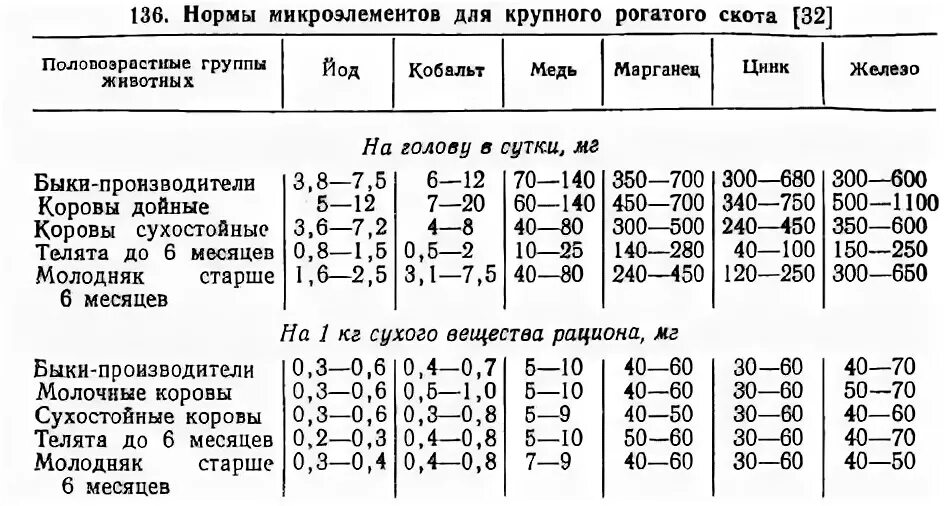 Микро норма