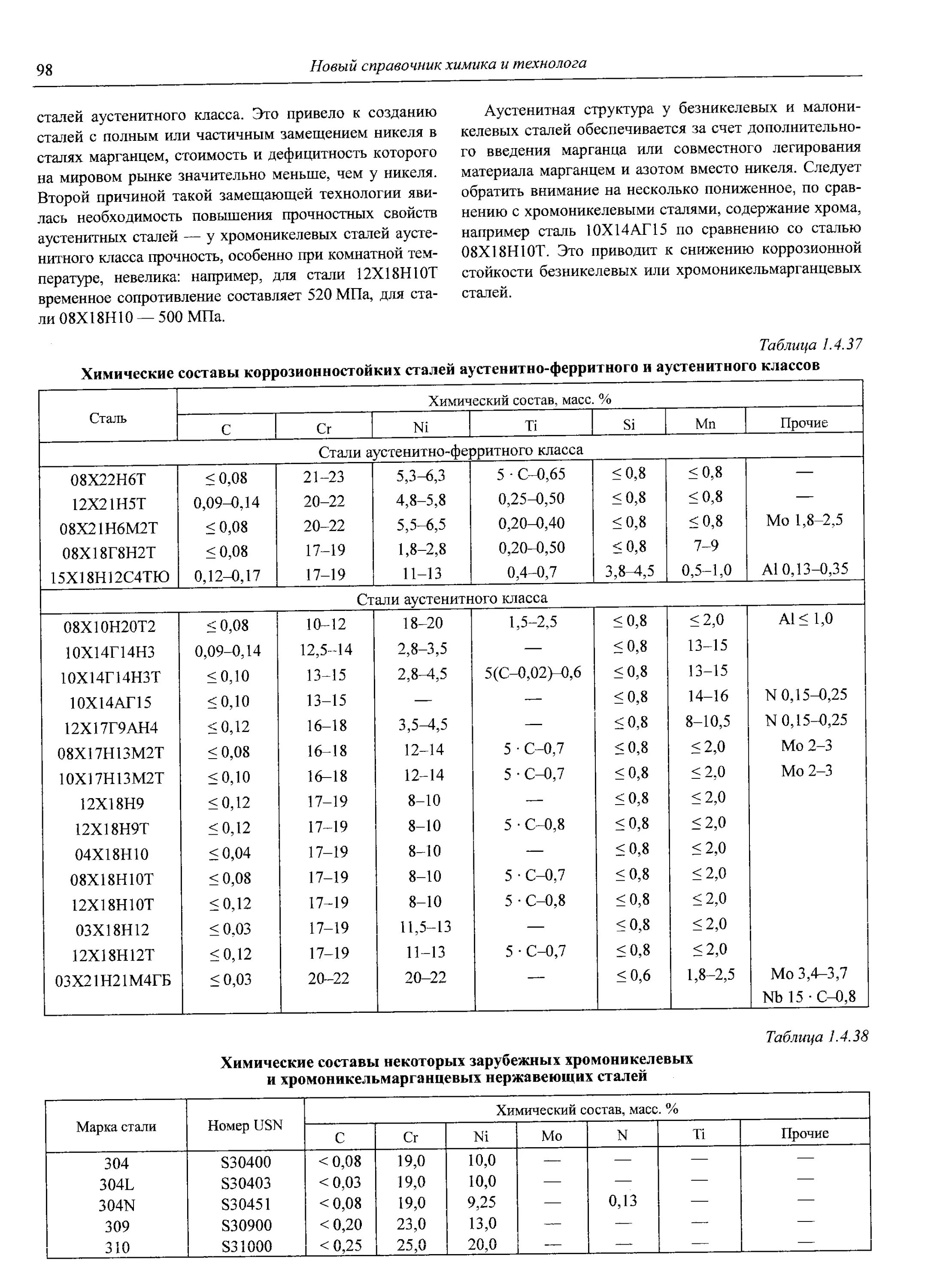 Высоколегированных сталей аустенитного класса. Высоколегированных сталей аустенитного класса