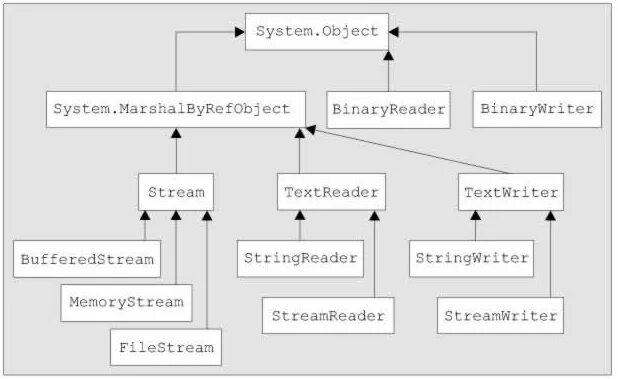 Streamreader c. STREAMREADER. Relative Streams.