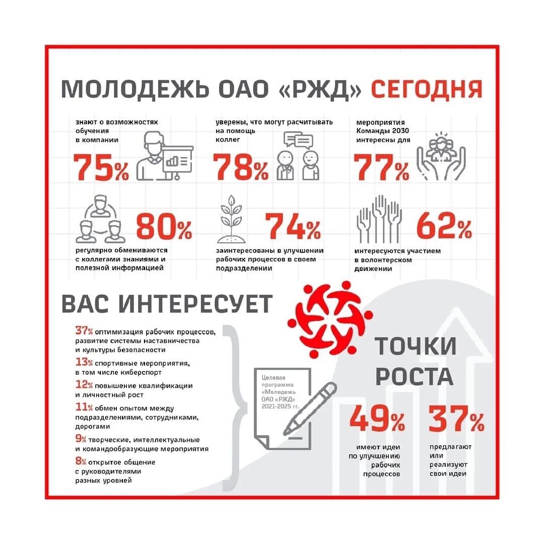 Молодежная политика ОАО РЖД. ОАО РЖД молодежь компании. Социальная политика ОАО РЖД. Проекты молодежь ОАО РЖД.