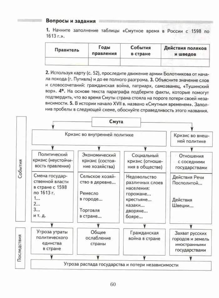 История россии 7 класс баранов. Основные события смутного времени в России 17 века таблица. Смутное время в России в начале 17 века таблица по истории. Смута таблица 11 класс. Таблица смута 7 класс история России.