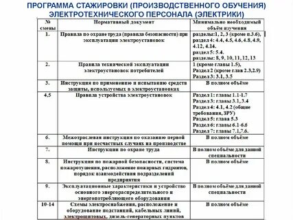 Программа стажировки на предприятии