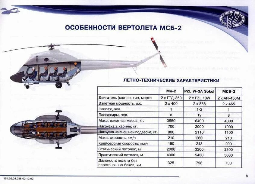 Вертолёт ми-38 технические характеристики. Расход топлива вертолета ми 8. Дальность полёта вертолёта ми 2. Вертолёт ми-26 грузоподъёмность. Характеристики ми8