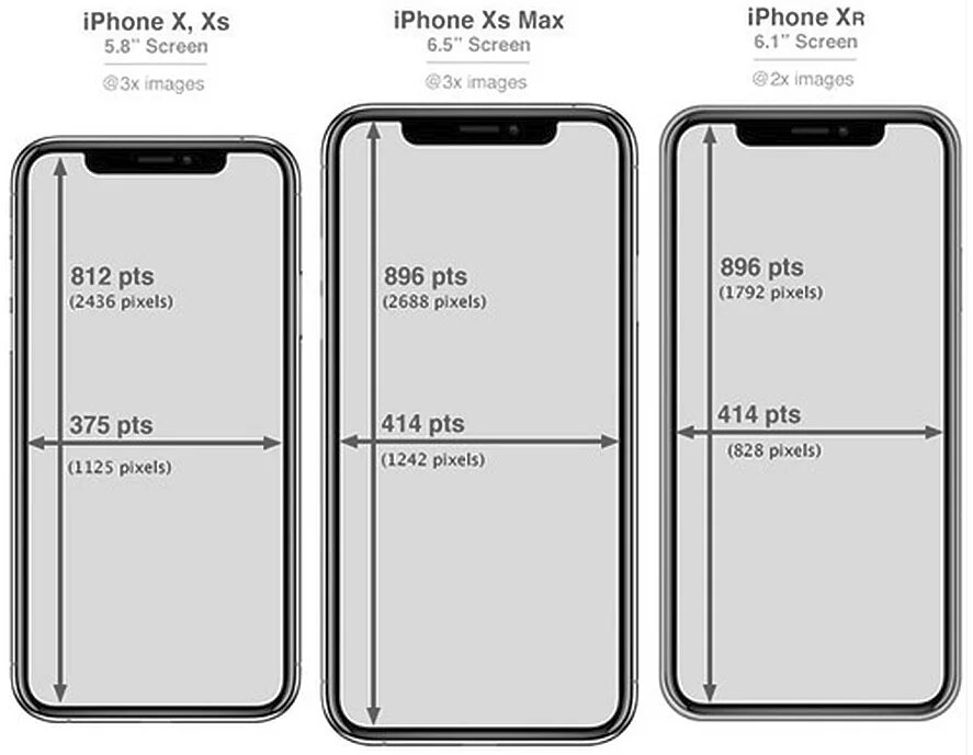 Iphone XS XS Max XR Размеры. Iphone x XS XS Max Размеры. Размер экрана айфон 10 XS Max. Айфон XS Max диагональ экрана. Размер apple iphone