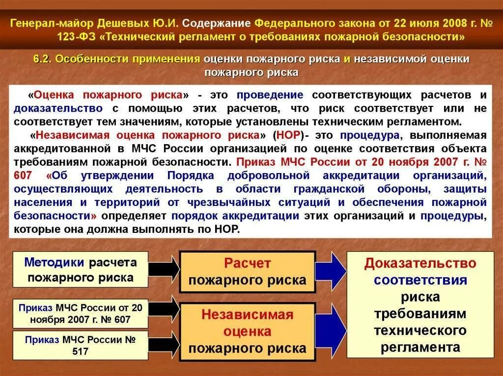 В соответствии с п 2.1