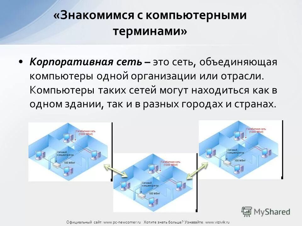 Сеть объединяющая компьютеры одной организации. Объединение пк в пределах одной организации. Сети объединяющие компьютеры в пределах одного региона. Сеть объединяющая компьютеры одной организации. Эволюция компьютерных сетей.