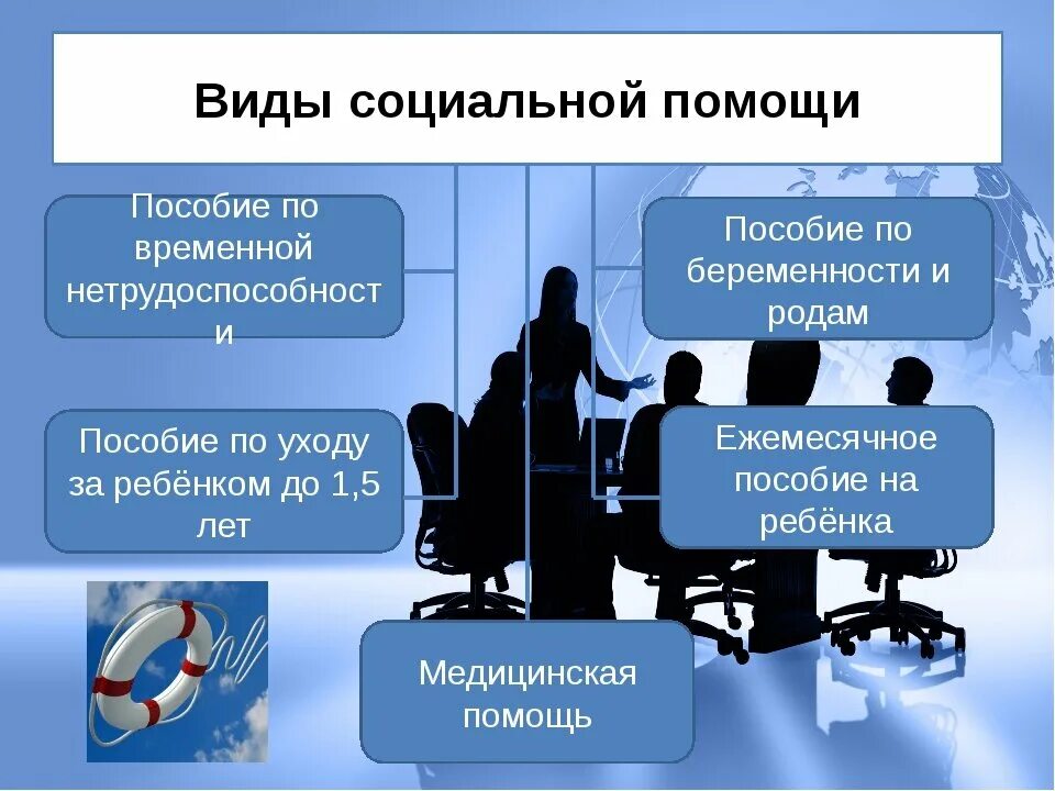 Как называется помощь государства. Виды социальной помощи. Виды социальной поддержки. Социальная поддержка примеры. Социальная помощь примеры.