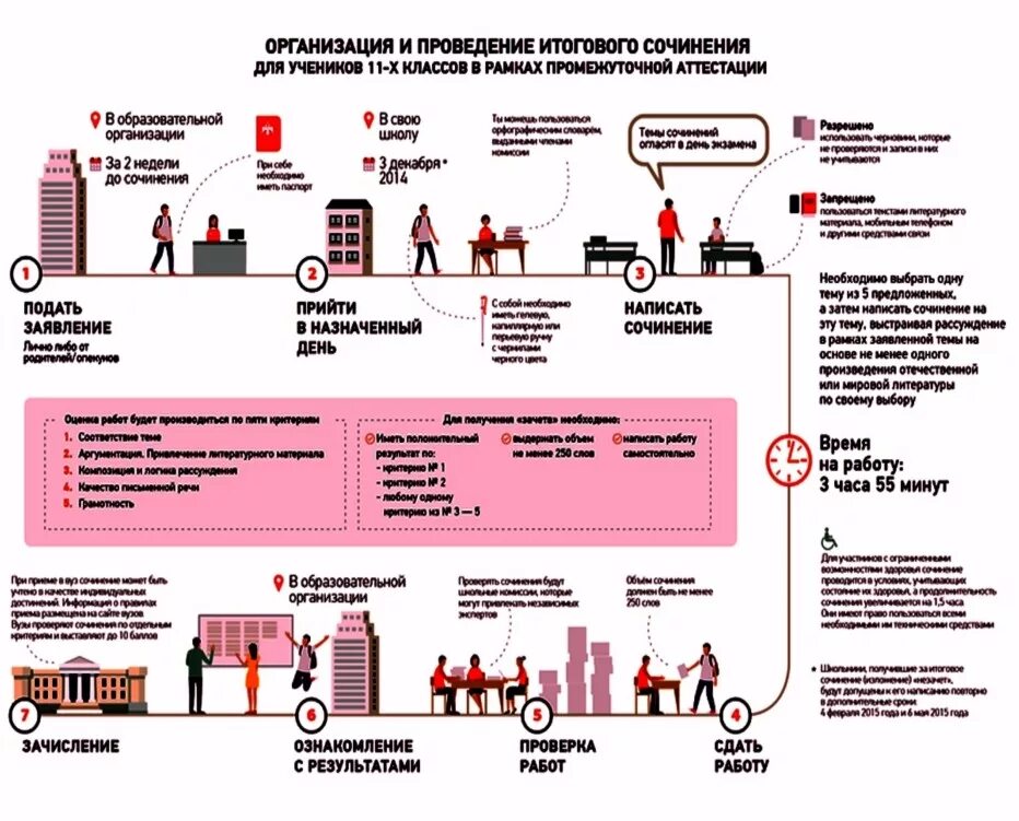 Итоговое сочинение 2020. Плакаты по итоговому сочинению. Проведение итогового сочинения. Итоговое сочинение 11 класс