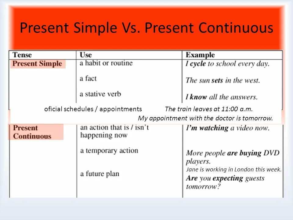 Present continuous. Present simple or present continuous tenses. Present simple vs present continuous. Present simple or present continuous отличия. Present simple present continuous past simple past continuous present perfect.
