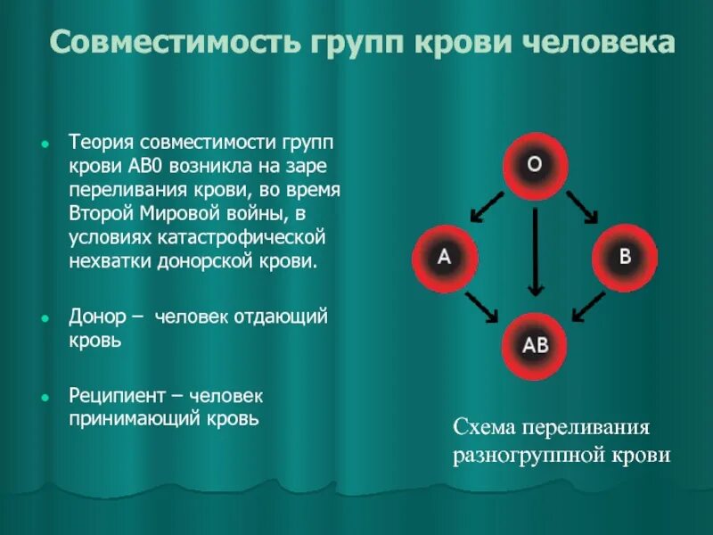 4 Группа крови система ab0. Группы крови таблица ab0. Переливание крови схема с резус фактором. Таблица переливания крови с резус фактором.