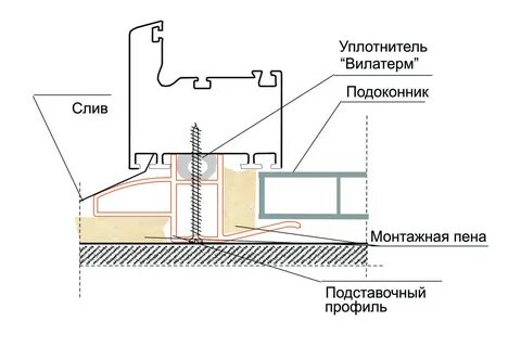 Подоконник чертеж