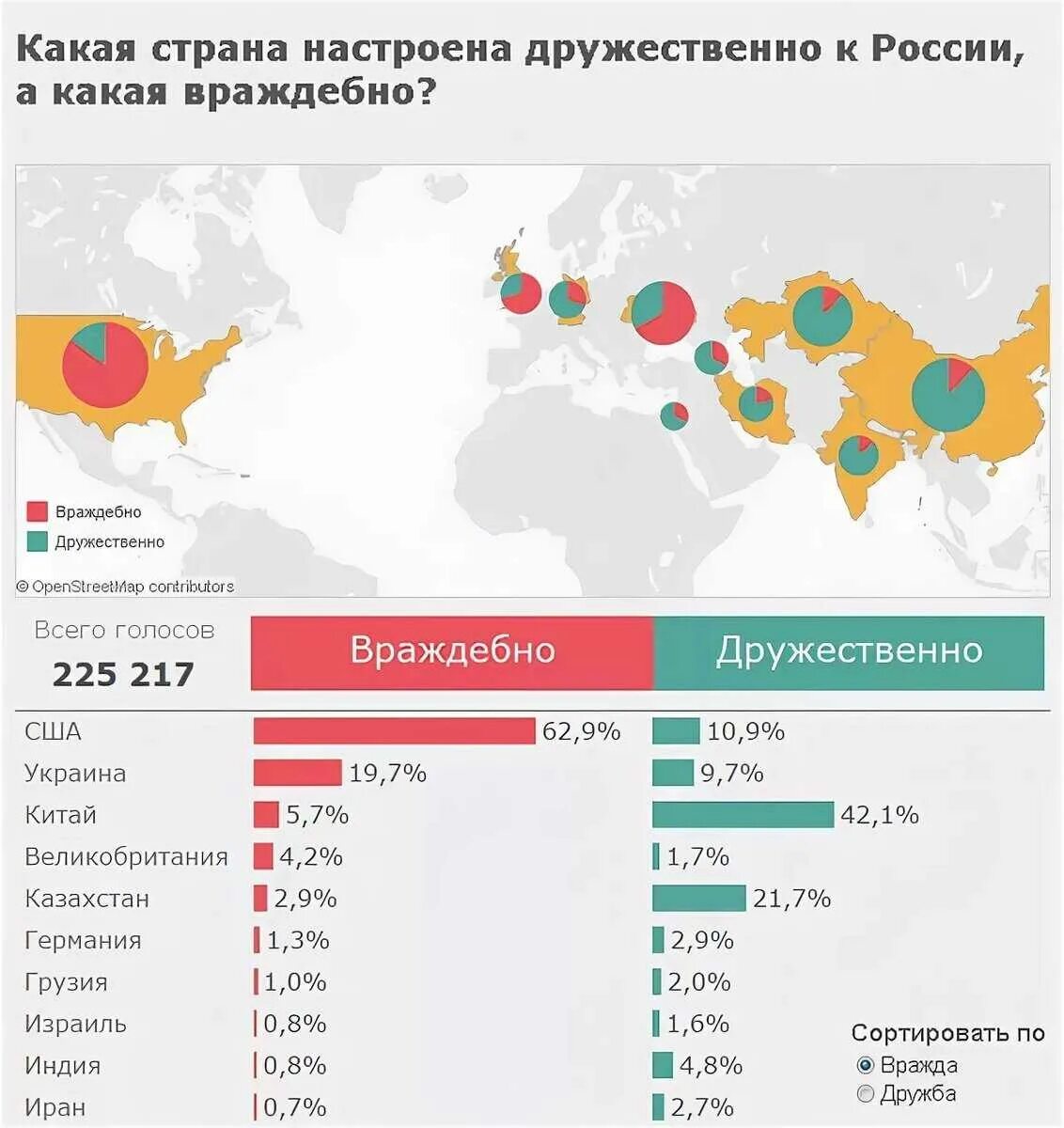 Какие страны дружественные