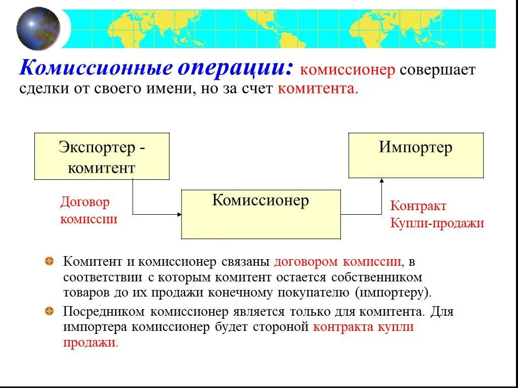 Комитент и комиссионер это. Схема комиссионной торговли. Комитент комиссионер покупатель. По договору комиссии комиссионер совершает сделки. Что значит комиссионные