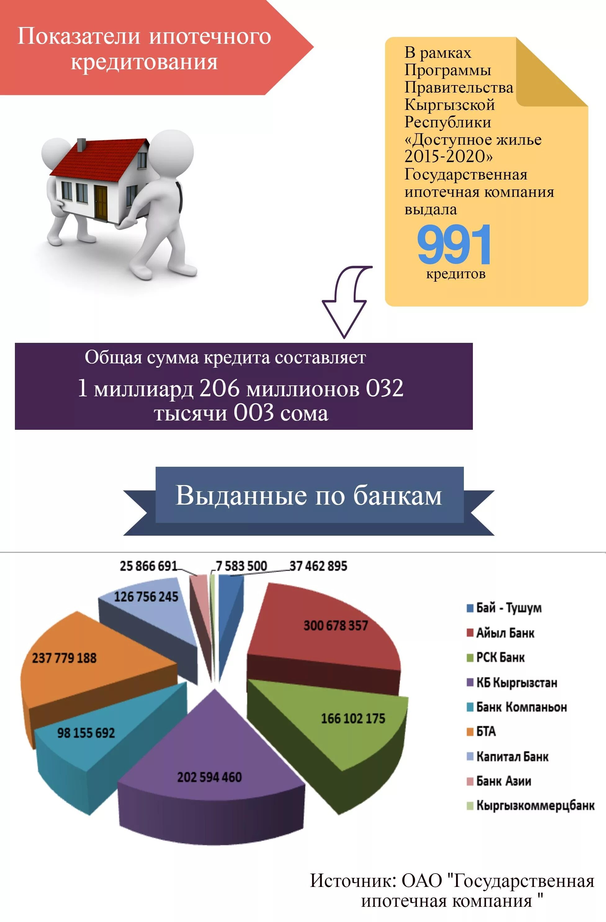 Программа жилье 2000 горбачев. Агентство ипотечного жилищного кредитования москва. Программа жилья 2015. Категории покупателей новостроек. Программа жилье для российской семьи 2021.
