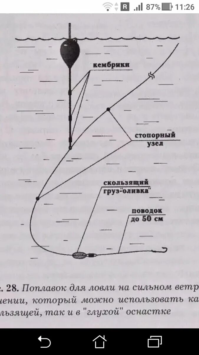 Схема монтажа поплавочной удочки. Схема сборки поплавочной удочки с катушкой. Скользящая оснастка поплавочной удочки схема. Поплавочная оснастка для ловли на течении схема.