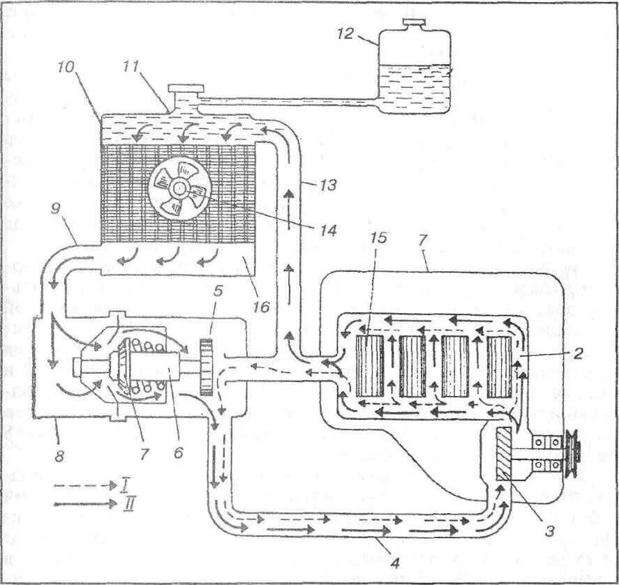 Система охлаждения м д. Схема жидкостной системы охлаждения ДВС. Система охлаждения ДВС схема. Схема системы охлаждения двигателя МКСМ 800. Схема системы охлаждения автомобильного двигателя.
