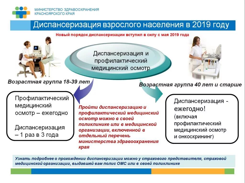 Диспансеризация что это и для чего. Диспансеризация. диспансеризация населения. проведение диспансеризации в поликлинике. статьи по диспансеризации взрослого населения.
