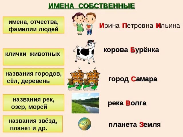 10 собственных имен озер. Имена собственные. Имена и клички животных. Имена собственные клички животных. Имена собственные и нарицательные.