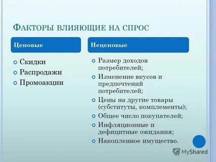 Какой из представленных ниже факторов