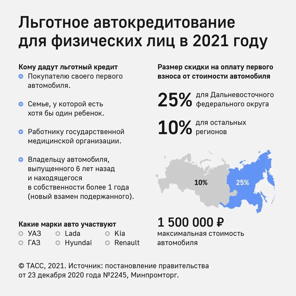 Программа льготных автокредитов. Программы автокредитования с государственной поддержкой. Льготный автокредит. Субсидированные автокредиты. Программа при покупке автомобиля 2024 году господдержки