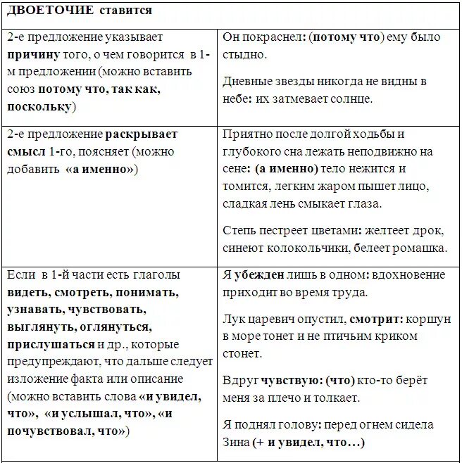 Задание 16 практика егэ русский язык 2023. Задание 18 ЕГЭ русский теория. 18 Задание ЕГЭ русский язык теория. 19 Задание ЕГЭ русский язык теория. 18 Задание ЕГЭ русский язык теория таблица.