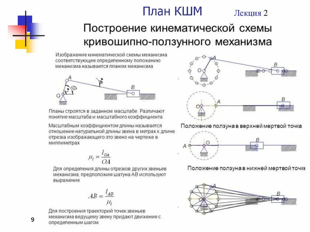Движение кривошипно шатунного механизма. Кинематическая схема кривошипно-шатунного механизма. схемы кинематика кривошипно-шатунный механизм. кривошипный вал на кинематической схеме. кинематика кривошипно-шатунного механизма.