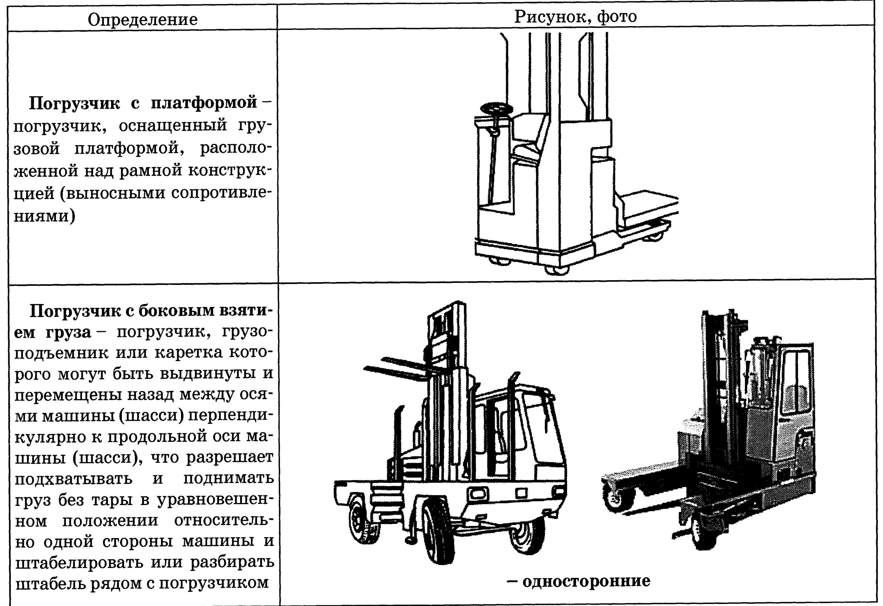 Устройство вилочного автопогрузчика схема. Схема монтажа вилочным погрузчиком. Классификация вилочных автопогрузчиков. Технологическая карта на вилочного погрузчика на складах.