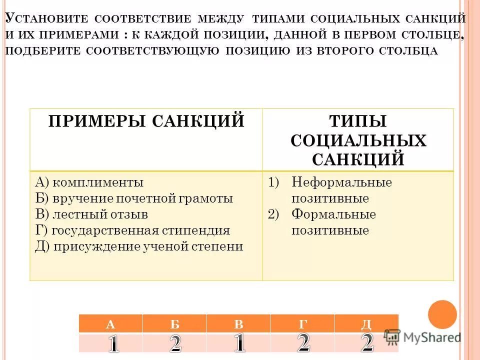 Подобрать примеры санкций