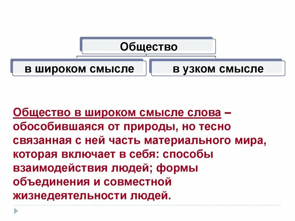 Общество в широком смысле слова тест. Общество в шикроком смысл. Общество в широком сммвое. Общество в широком и узком смысле. Общество в ш ироком и уском см.