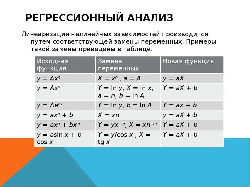 Линеаризация нелинейной регрессии. Линеаризация функции. линеаризация нелинейных уравнений. линеаризация зависимости. формула линеаризации функции.