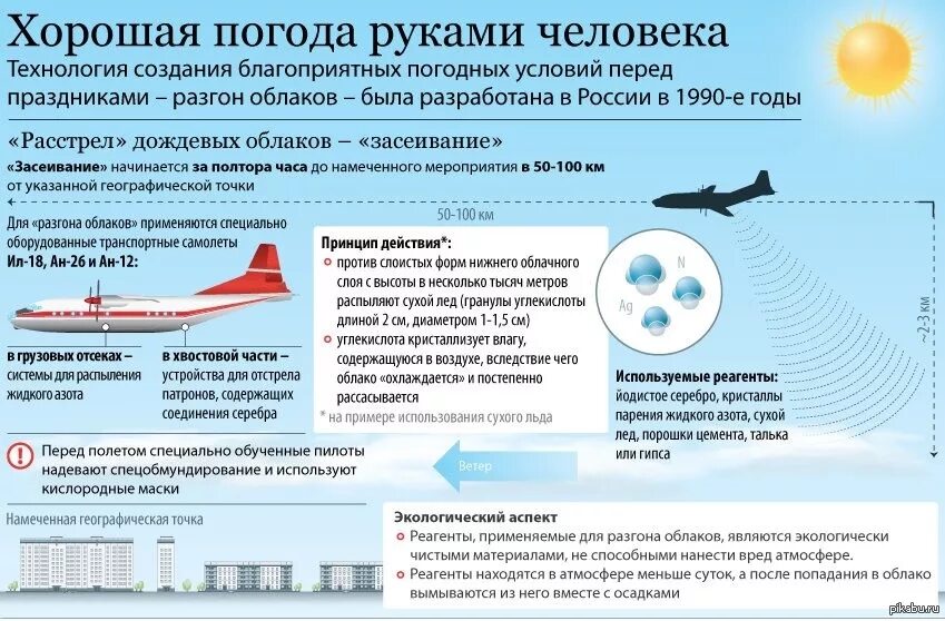 Воздух для полетов используют. Разгон облаков. Как разгоняют облака. Как разгоняют тучи в Москве. Самолет для разгона облаков.