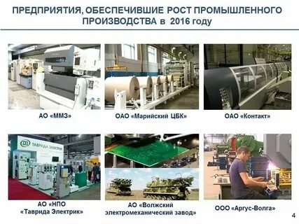Названия промышленных заводов