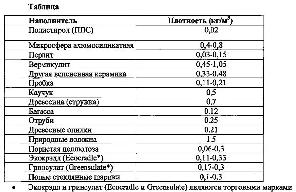 Плотность гипса на м3. Плотность гипсового раствора кг/куб м. Пазогребневые блоки плотность кг/м3. Плотность гипса на м3. Плотность пазогребневых блоков кг/м3.
