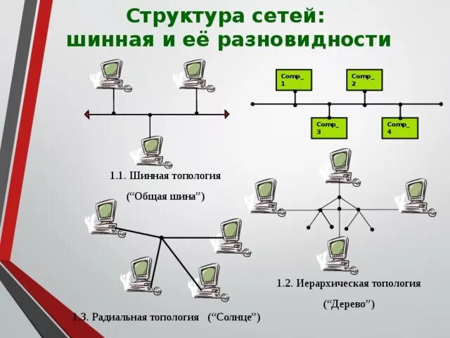 Структура сети общая шина. Иерархическая топология сети. Базовые топологии сети шина. Топология шина схема.