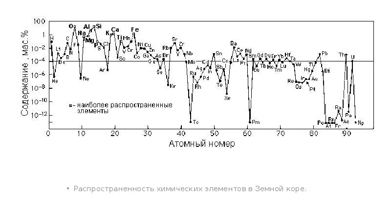 Распространенность химических элементов в земной. Распространенность металлов в земной коре. распространённость химических элементов. таблица распространенности металлов. распространенность химических элементов в земной коре.