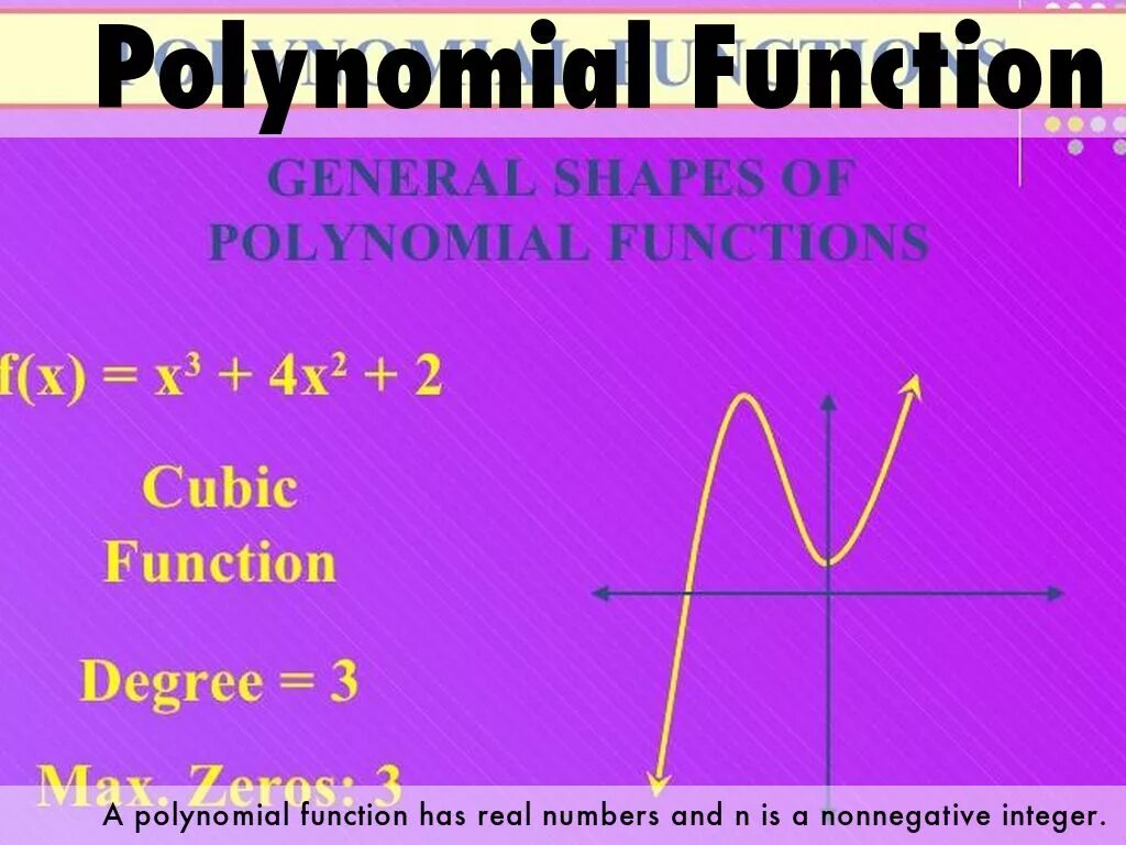 Polynomial function. Characteristic polynomial. функции less. greatest integer function.