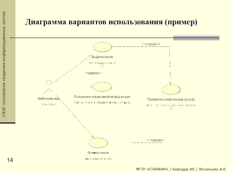 Диаграмма вариантов использования описание. . модель «диаграмма цепочки добавленного качества». диаграмма вариантов использования. диаграмма вариантов использования пример.