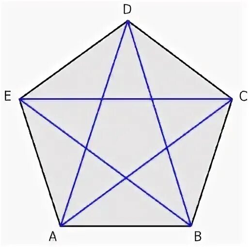 Диагонали правильного пятиугольника. Равносторонний пятиугольник. Формула правильного пятиугольника. Площадь правильного пятиугольника. Диагональ правильного пятиугольника.