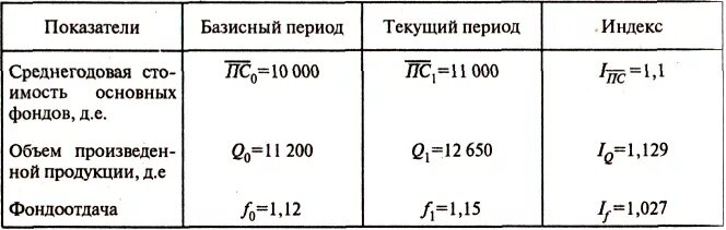 Изменения по сравнению с базисным. Текущий и базисный период это. Текущий период это. Текущий период базисный период. Базисный период формула.