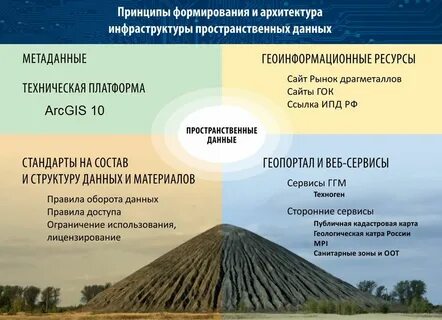 Развитие инфраструктуры пространственных данных