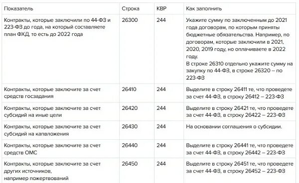 Срок размещения плана фхд. Срок размещения плана фхд